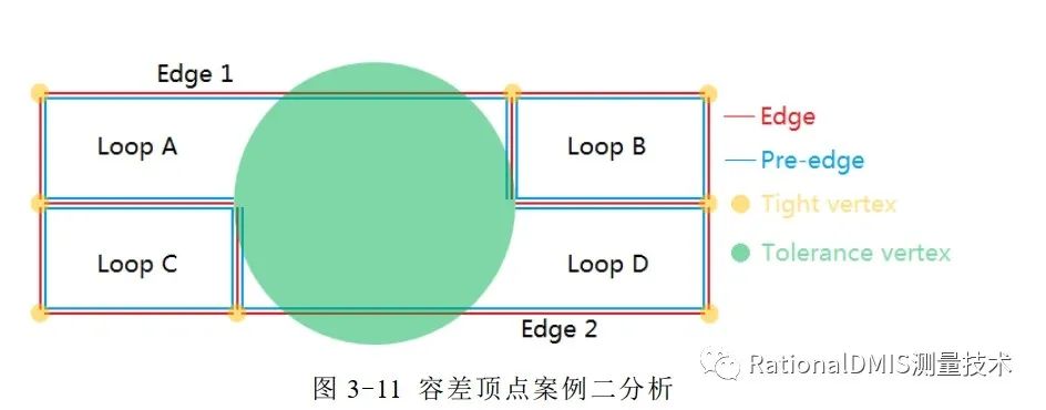 ansysapdl指定圆心半径画圆